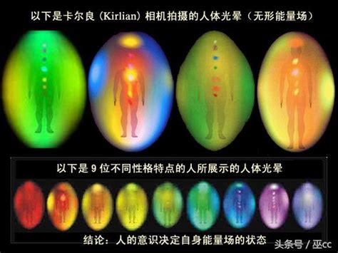 能量光顏色|【人的能量顏色】瞭解你獨特的能量光譜：揭開人體能。